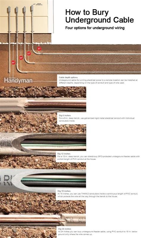 underground conduit urd wiring